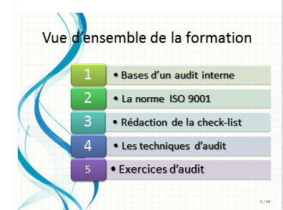 Formation audit interne