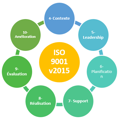 ISO 9001